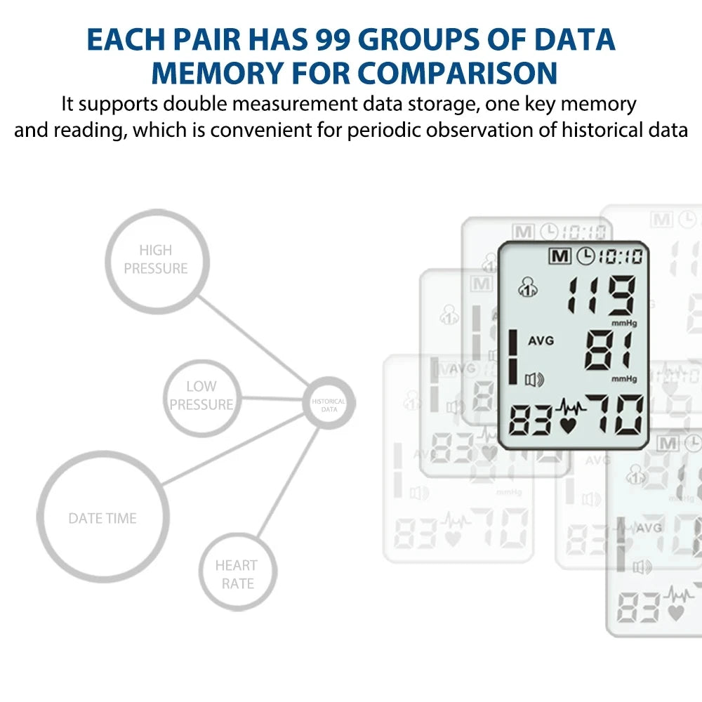 Medidor Digital de presión arterial para brazo, tonómetro médico automático, tensiómetro, 2 usuarios, 32cm